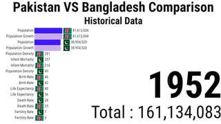 Pakistan VS Bangladesh Comparison | ZAHID IQBAL LLC