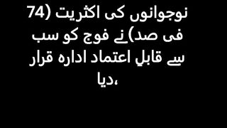 Pakistani How many percent trust the  army American Broadcasting Corporation survey
