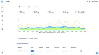 18 Best Method to Find Clients