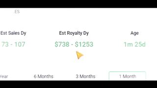The Ultimate Money-Making Tutorial 2024 - Amazon KDP & AI