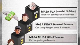 Psikologi Uang