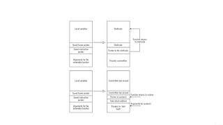 3 Return- Oriented Programming - part 2