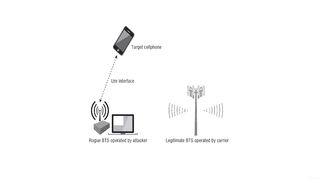 7 Baseband Attacks