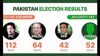 Pakistan Special software EMS will be used for delivery of election results