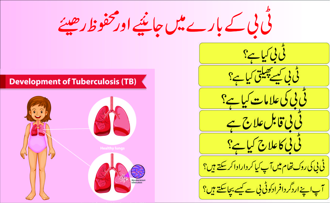 Mycobacterium Tuberculosis TB Growth Causes Diagnosis Symptoms
