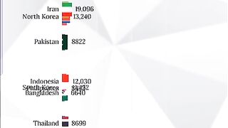 Top largest Asian economy