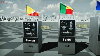 Most Powerful Countries 2023