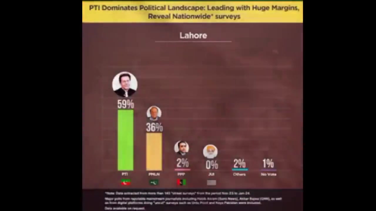Election 2024 Survey National assembly seats WHO WILL WIN Party