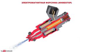 Форсунка (инжектор). Устройство электромагнитной форсунки.