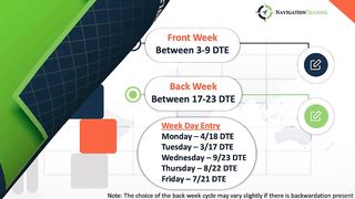 16 Strategy 4 Dynamic Double Calendars