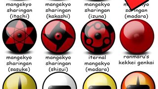 جميع انواع الأعين في انمي ناروتو