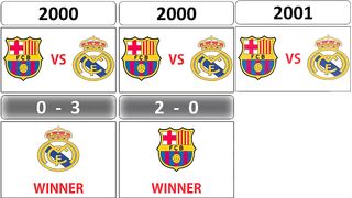 REAL MADRID VS FC BARCELONA TIMELINE 2000-2022 RESULTS(