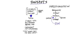 How to Get Rid of Sunspots on Your Skin
