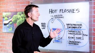 Flashes: Causes, Signs & Remedies – Dr. Berg