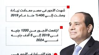زيادة تاريخية.. 400% زيادة فى #الحد_الأدنى_للأجور منذ 2019 وحتى 2024