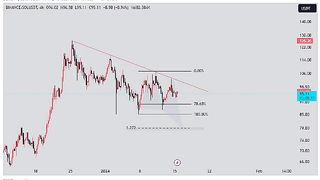 Cryptocurrency forecast