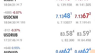How to make money through forex