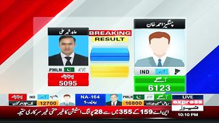 PTI Wins form Faisalabad _ Unofficial Results _ Election 2024