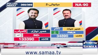 PTI WIN ELECTION 2024