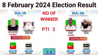 Election results 2024. || Election 2024 winner candidate