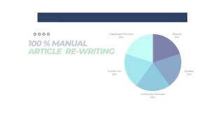 Create the best Thumbnails and Gig Images on Canva