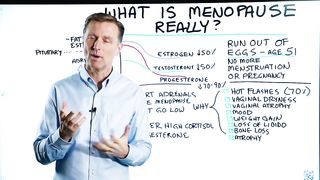 What is Menopause... Really