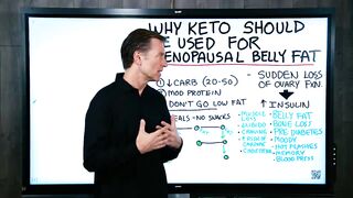 Why Keto Diet Is The Best For Menopausal Belly Fat? – Dr.Berg