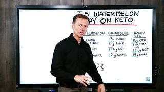 Is It Okay To Eat Melon On Keto? – Dr.Berg