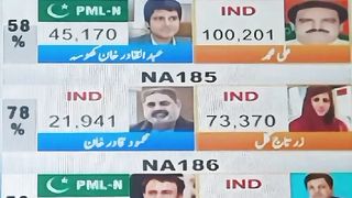 Pml ne kuchh achcha pahle titliyon ke liye jameen garam ki thi