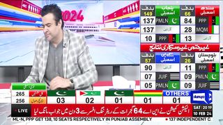 ''Agar Imran Khan 260 Seats Na Jeeta To Mujhy Pakar Lena'' _ Irshad Bhatti Gave Huge Statement.