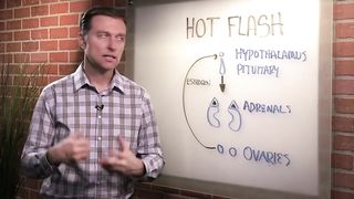What Causes  Flashes? – Dr. Berg on Problems Faced During Menopause