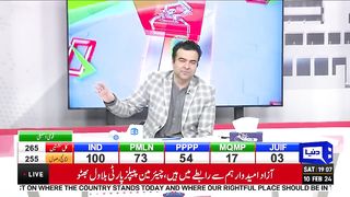 Imran Khan Excelled Everyone! Kamran Shahid Analysis On General Election 2024! _ Dunya News.