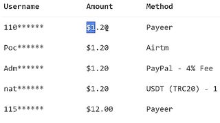 Get Paid $1.20 ???? PER VIDEO Watched – Make Money Online