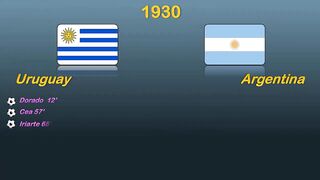 List of all FIFA World Cup winner