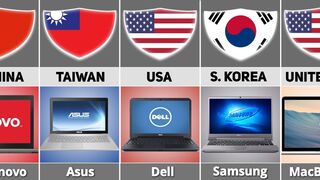 Laptop Brands By Country | Laptop From Different Countries