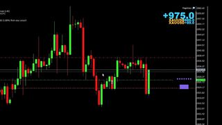 Forex treading