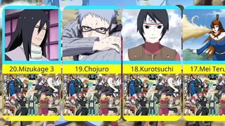 Top 20 Kage Strongest to Weakest in Naruto (Ranked)