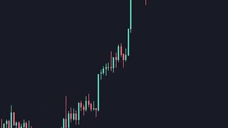 How To Know When To Buy and Sell Crypto or Bitcoin shorts.