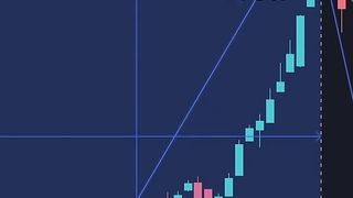 Very PROFITABLE Trading Strategy with Only 1 Indicator! shorts.
