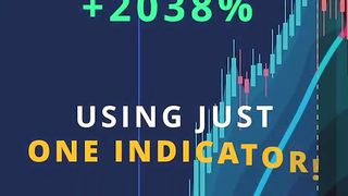 BIG PROFITS In ONE Trade Using A Special Indicator shorts trading.