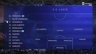 Lazio - Bayern Munich  1:0 | 14. 02. 2024 | Champions League