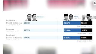 Indonesia presidential election, 93% of votes counted, Subianto declared victory