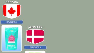 Tea Brands of Different Countries