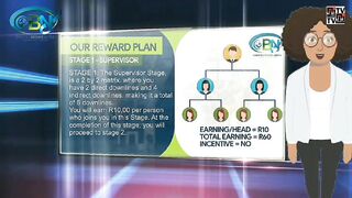 Our Reward Plan