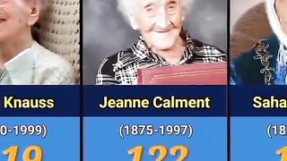 World's Old Person in History