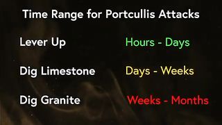 Time Range