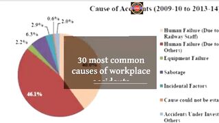 30 most common causes of workplace accidents | why accidents occur at work