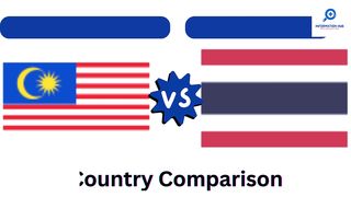 Thailand vs Malaysia - Country Comparison 2023