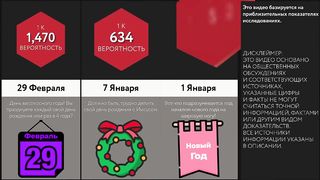 Самые редкие дни рождения! (Проверь свой)