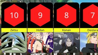 Top 10 Strongest Akatsuki Member In Naruto (Ranked)